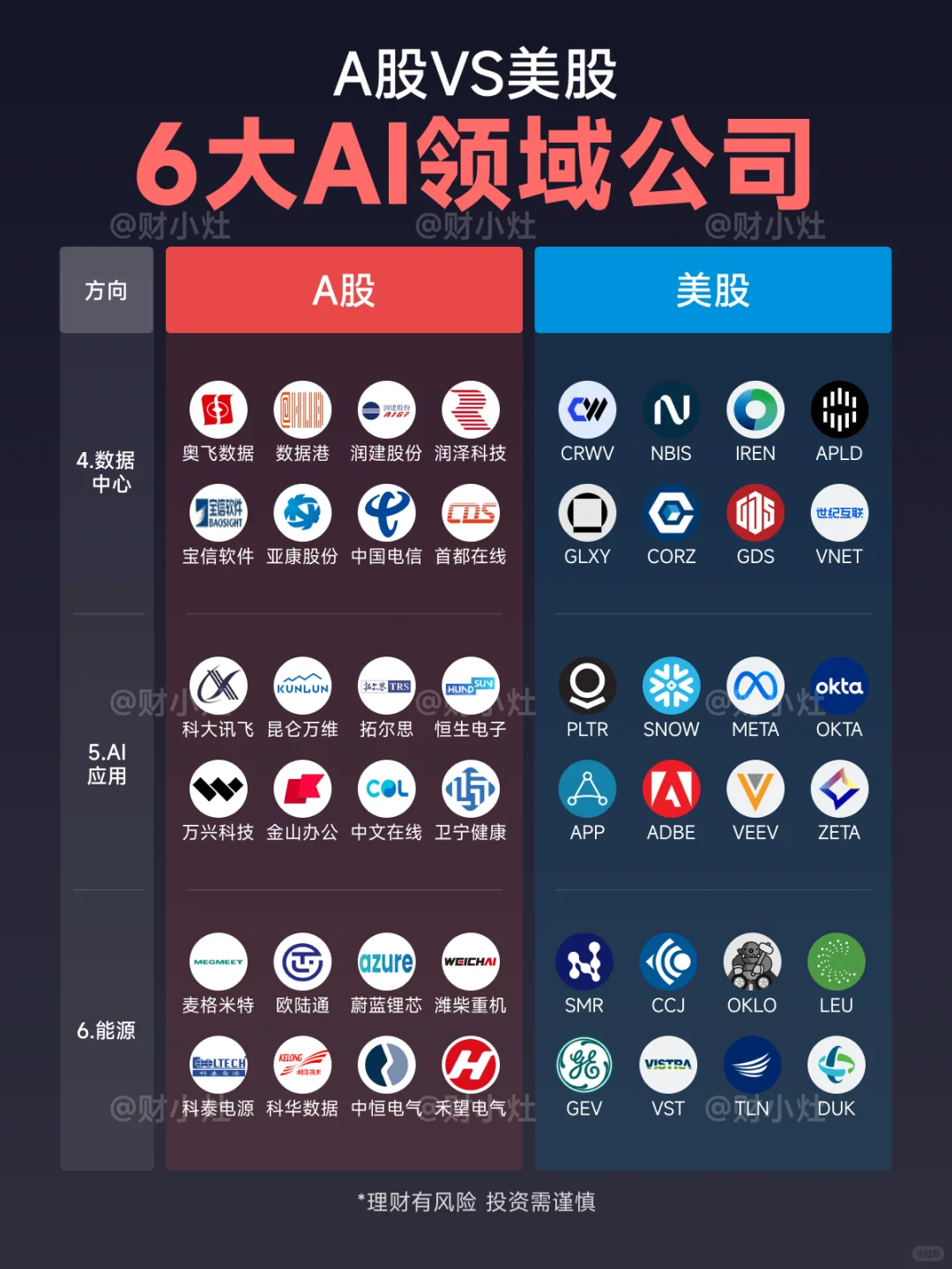 中美6大AI领域公司