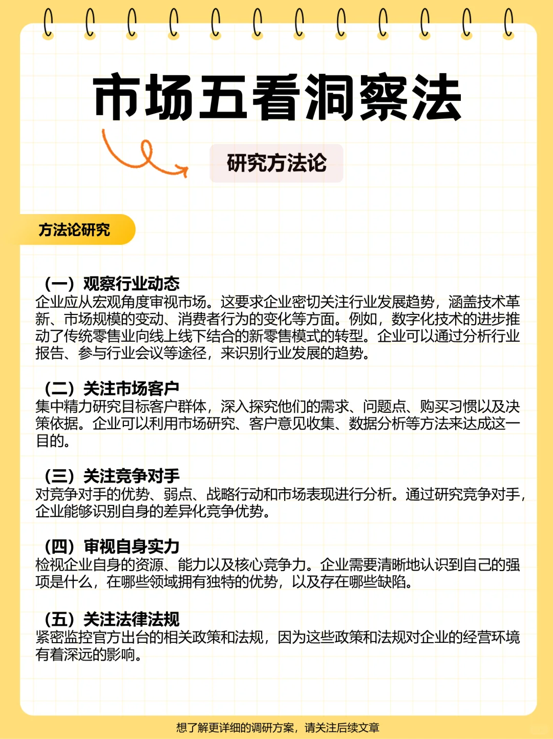 市场五看洞察法?战略规划底层逻辑