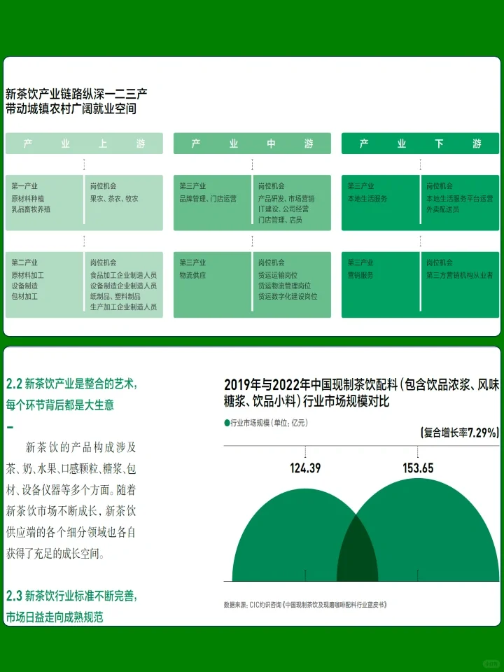中国新茶饮供应链探秘
