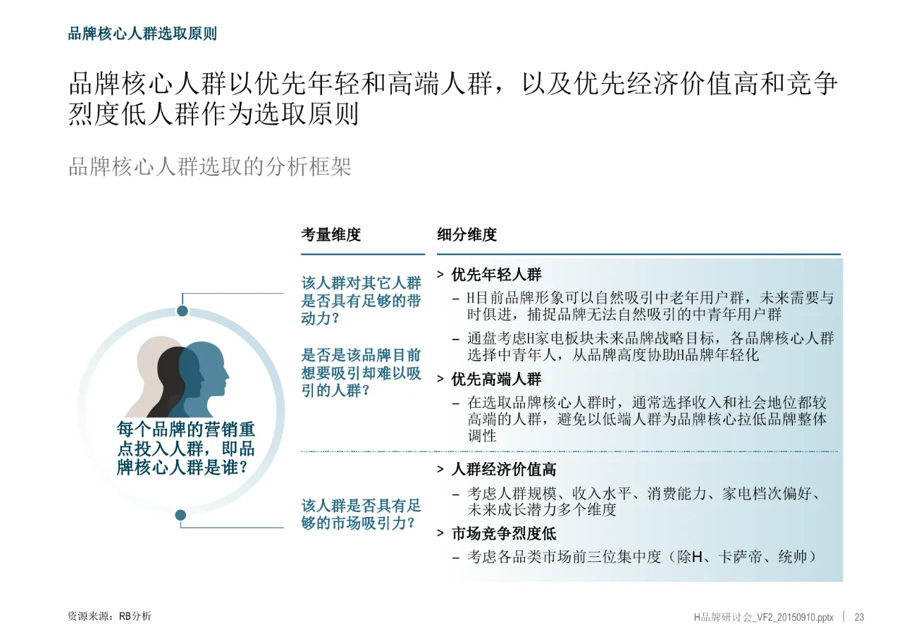 家电多品牌多产业战略布局研究项目报告