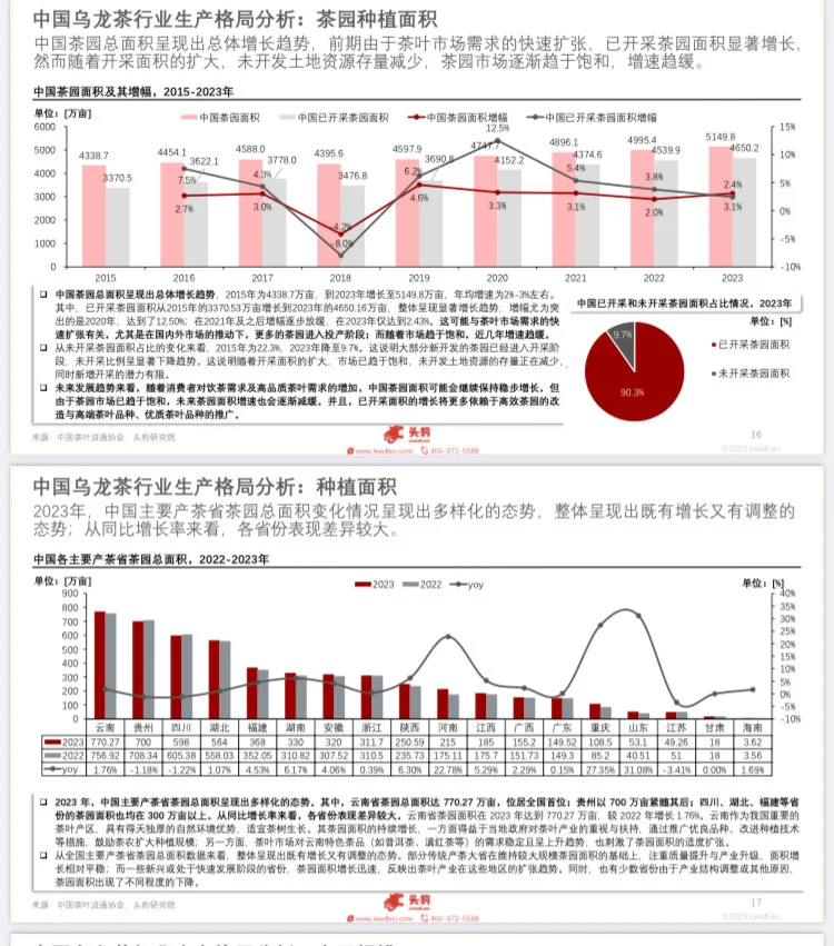 2025年中国乌龙茶新茶饮消费升级与洞察