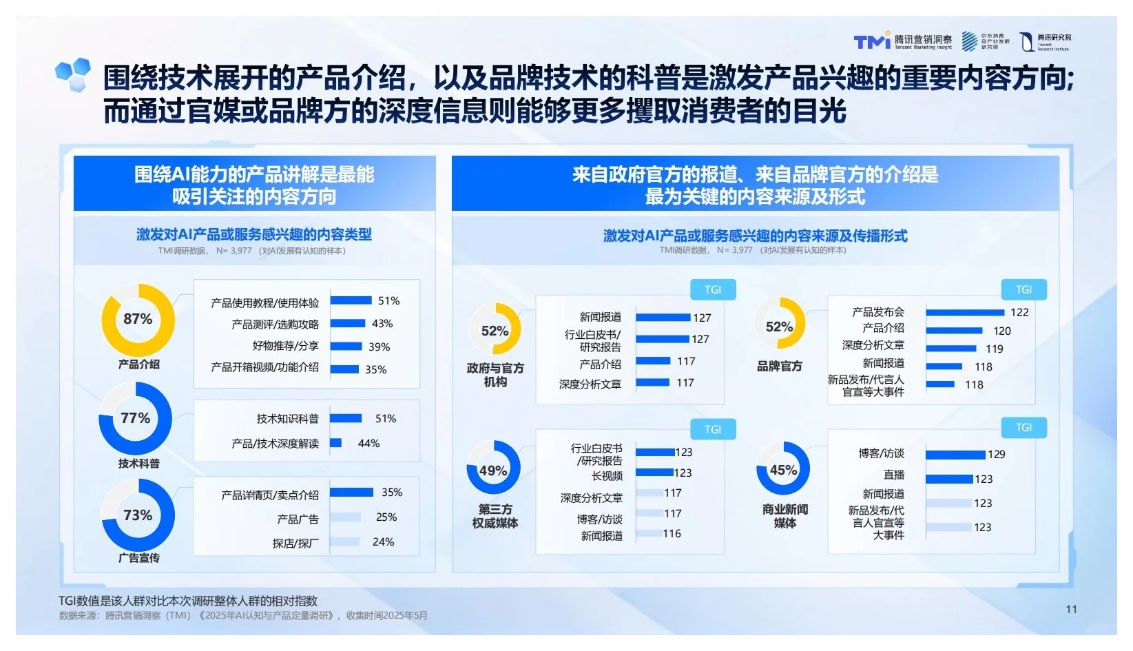 报告分享｜2025年中国品牌Ai发展趋势报告