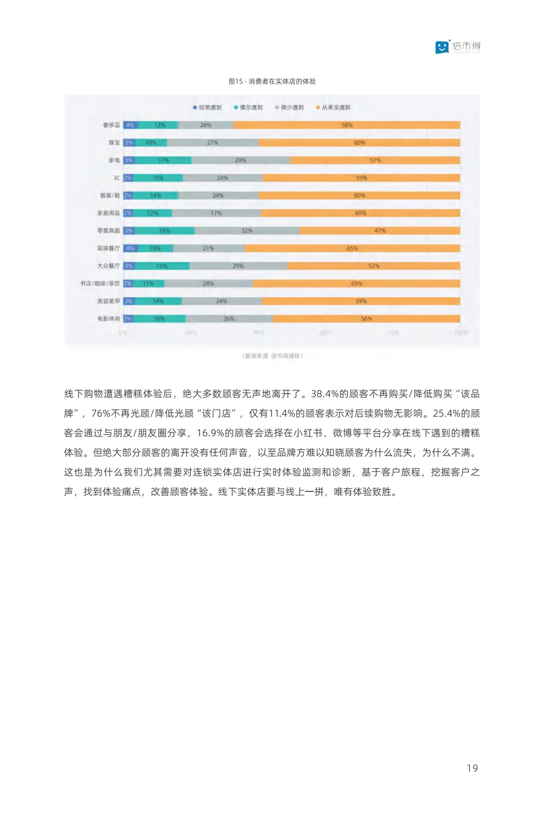 42页报告｜2024零售行业消费趋势洞察