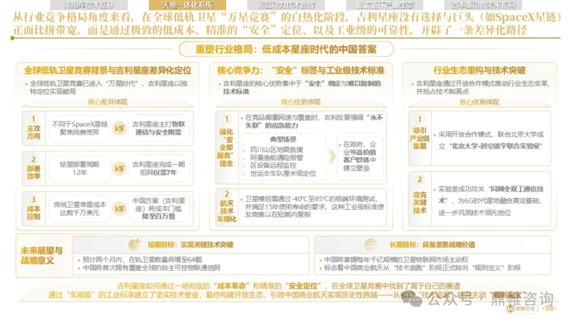 2025年吉利商用车业务发展战略研究报告
