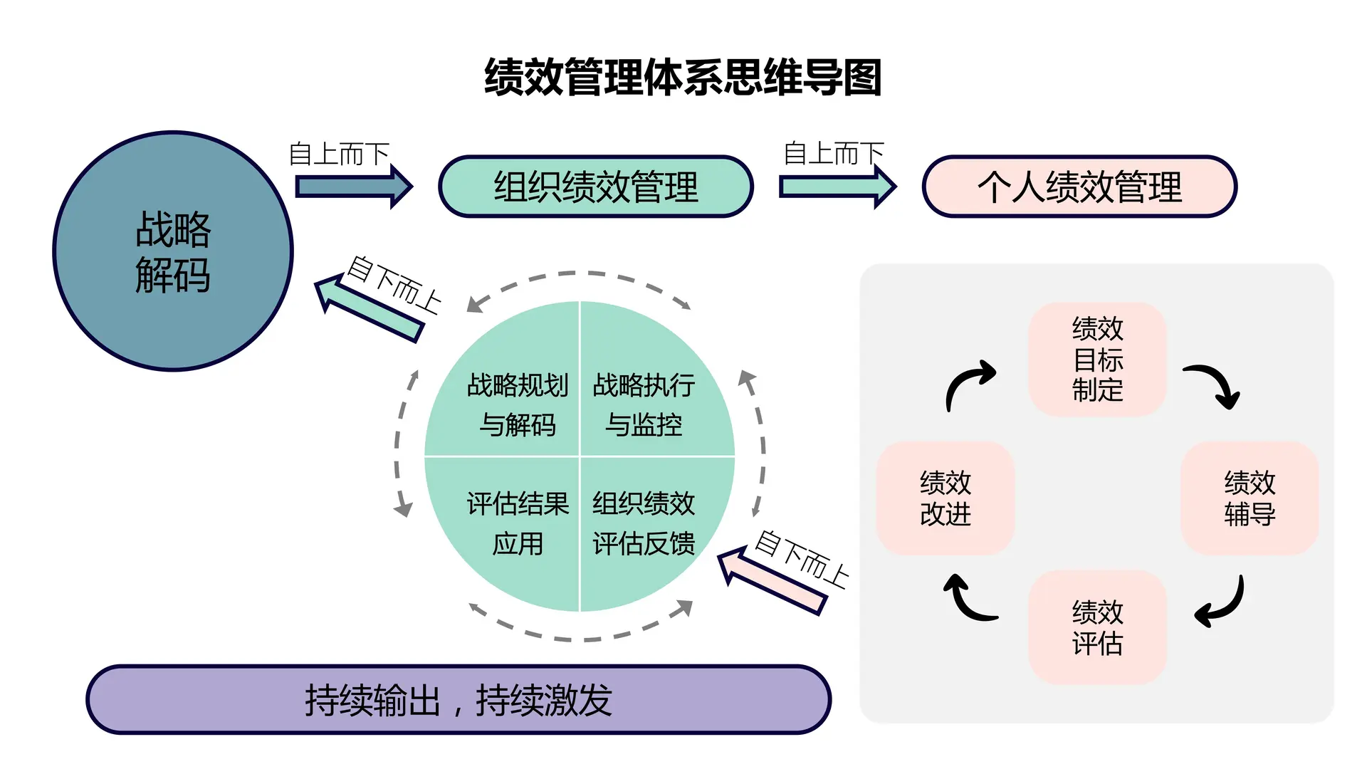 ?HR必看|打通企业战略+人才管理全体系