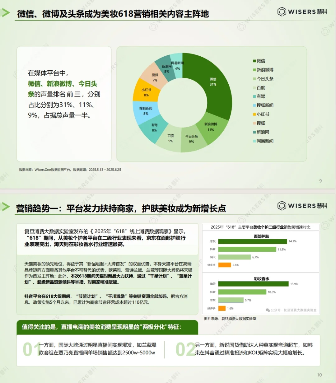 《美妆护肤行业618营销洞察报告》