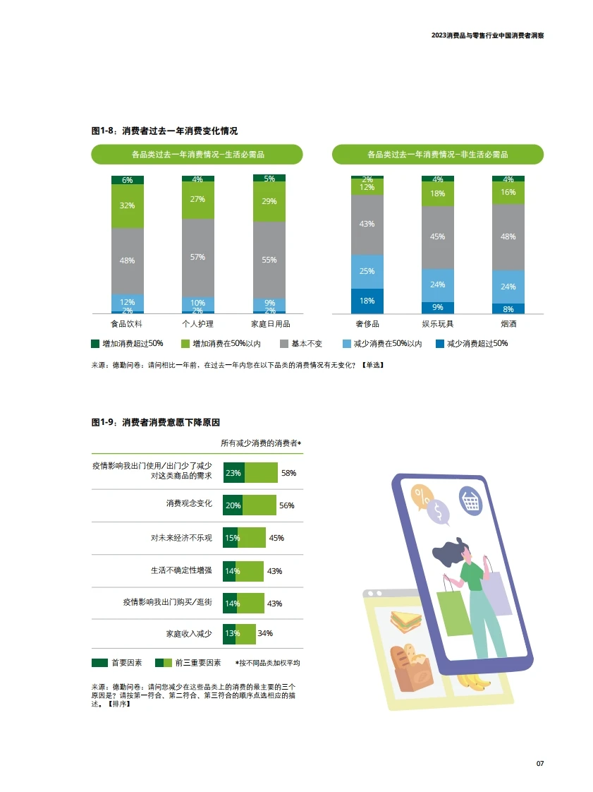 2023中国消费者洞察与市场展望 行业报告