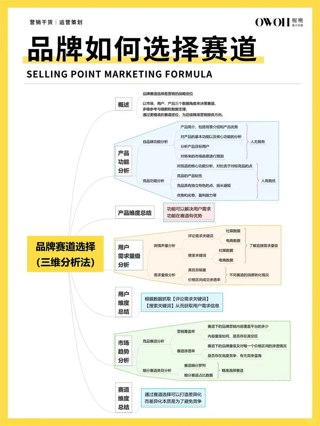 品牌如何进行赛道选择❓