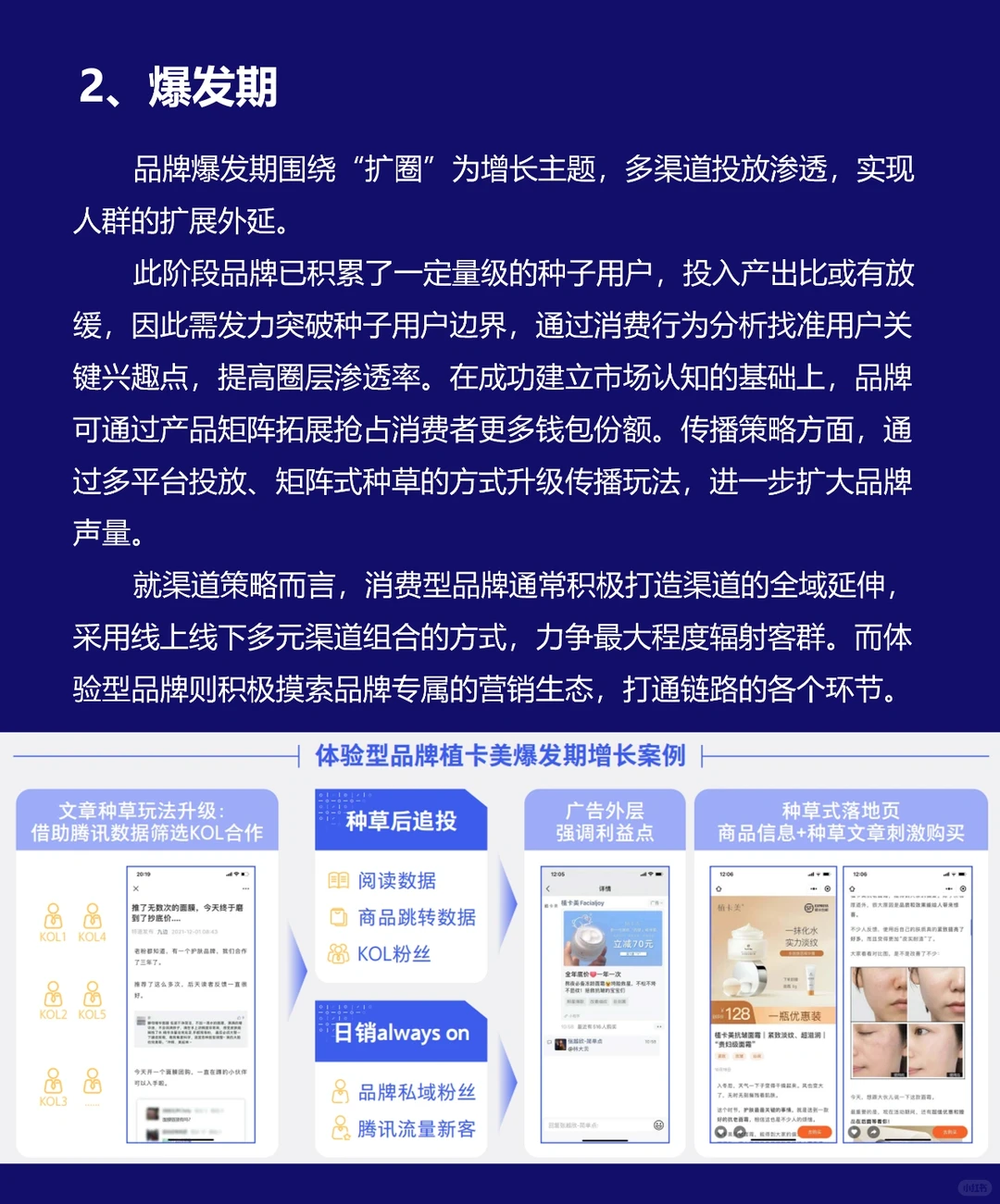 新锐品牌营销（4）增长策略解析