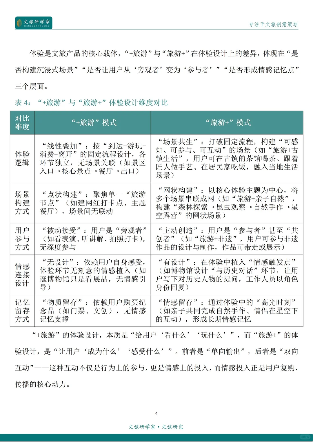“+旅游”与“旅游+”的区别