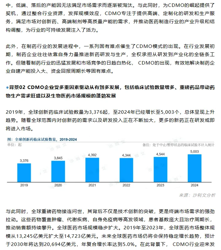 2025中国医药CDMO行业发展洞察蓝皮书