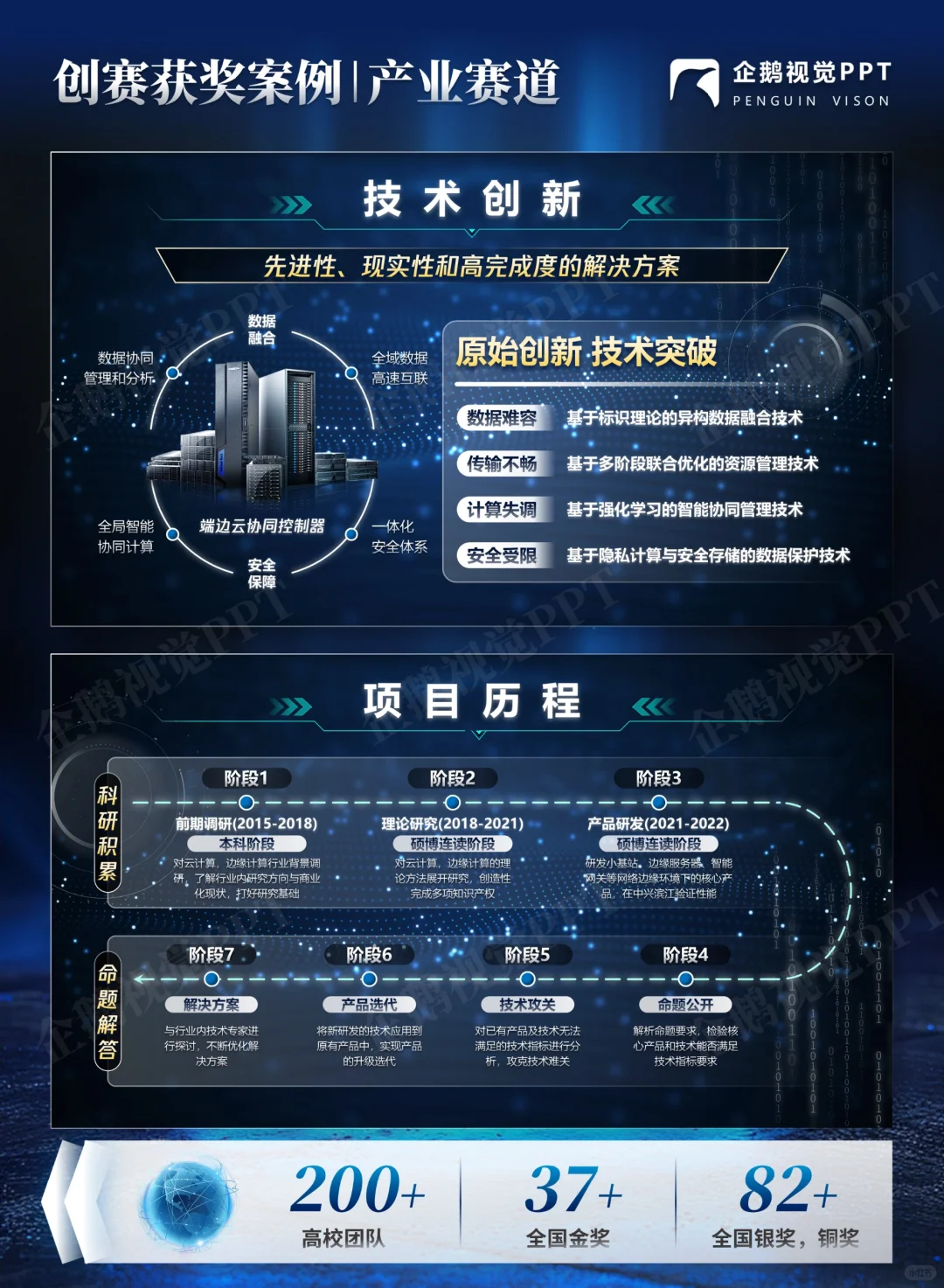 创赛获奖案例|产业赛道《腾云驾雾》