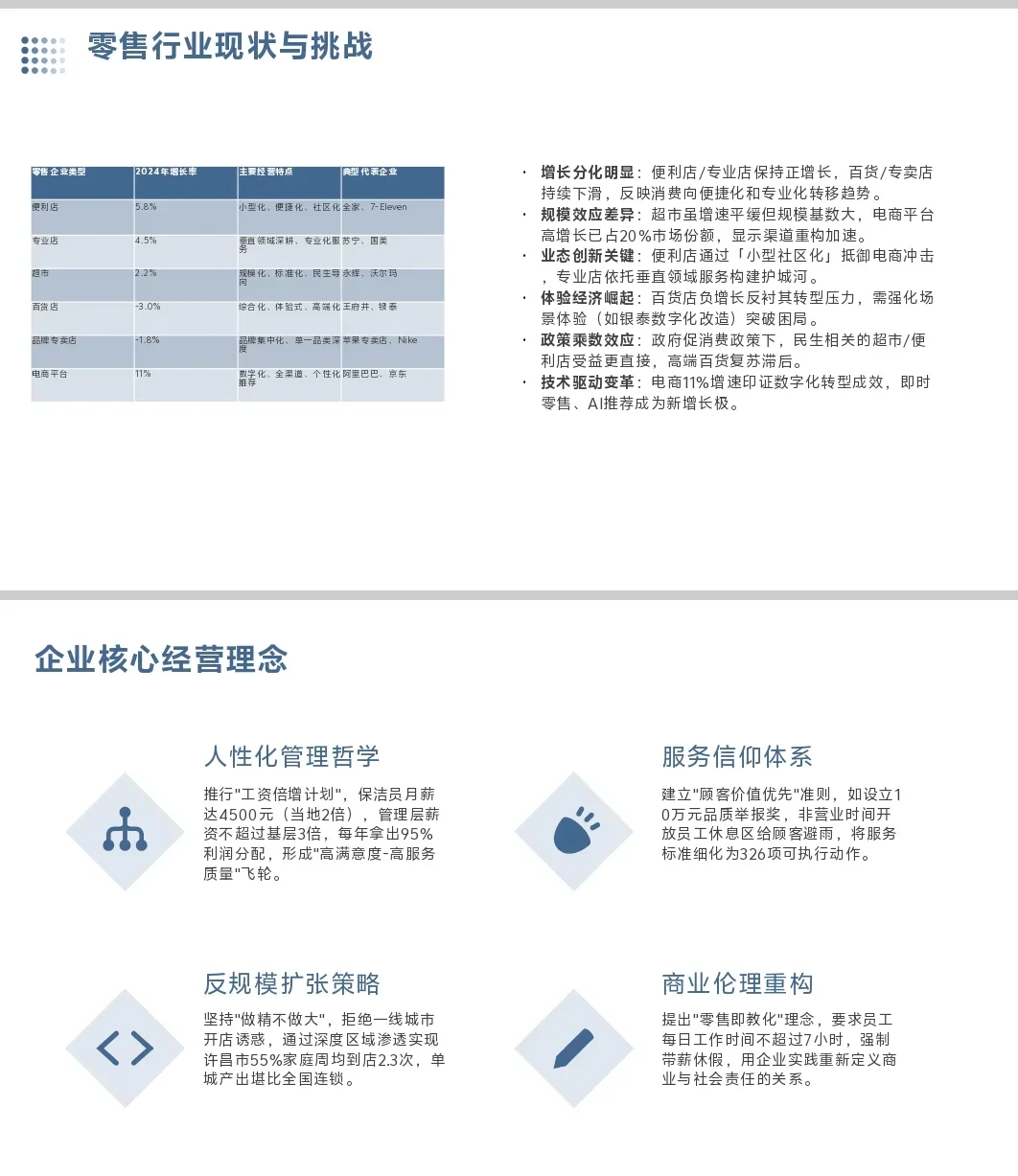 （每日一控）胖东来内部控制案例分析PPT