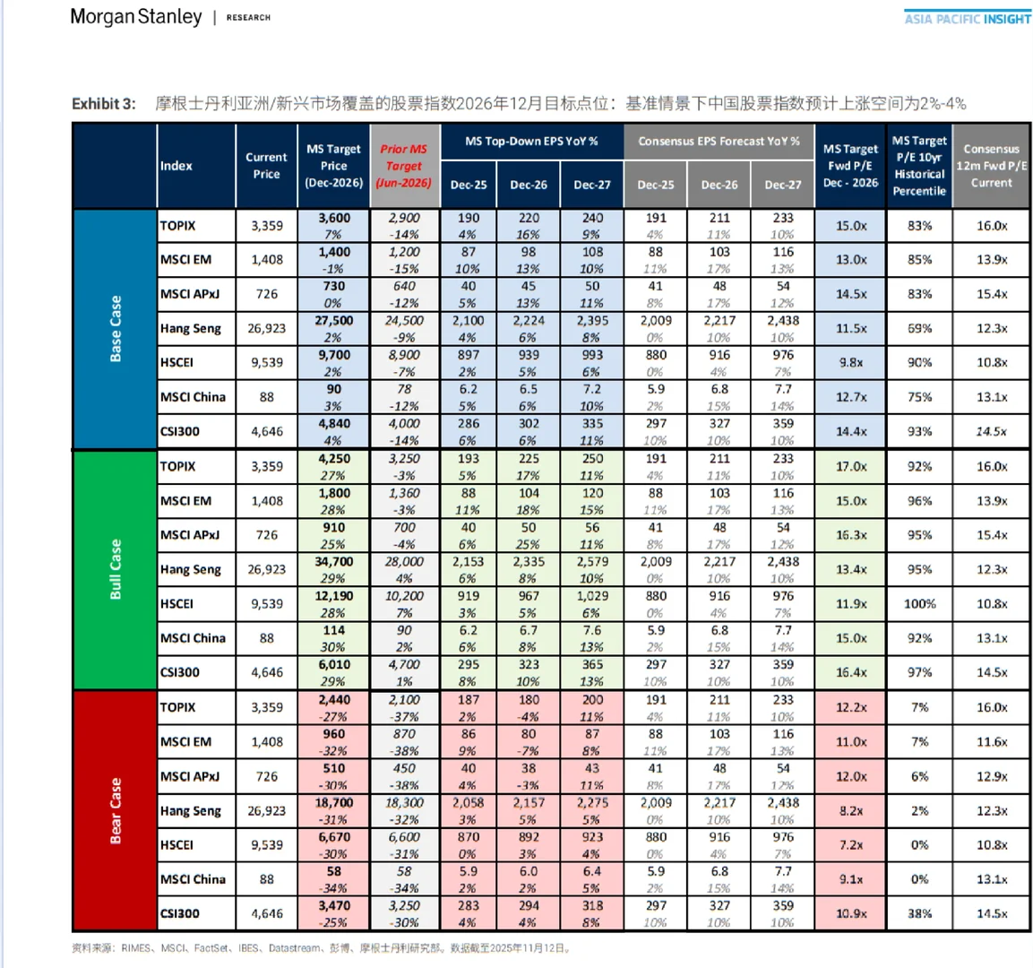 Morgan Stanley|2026策略展望