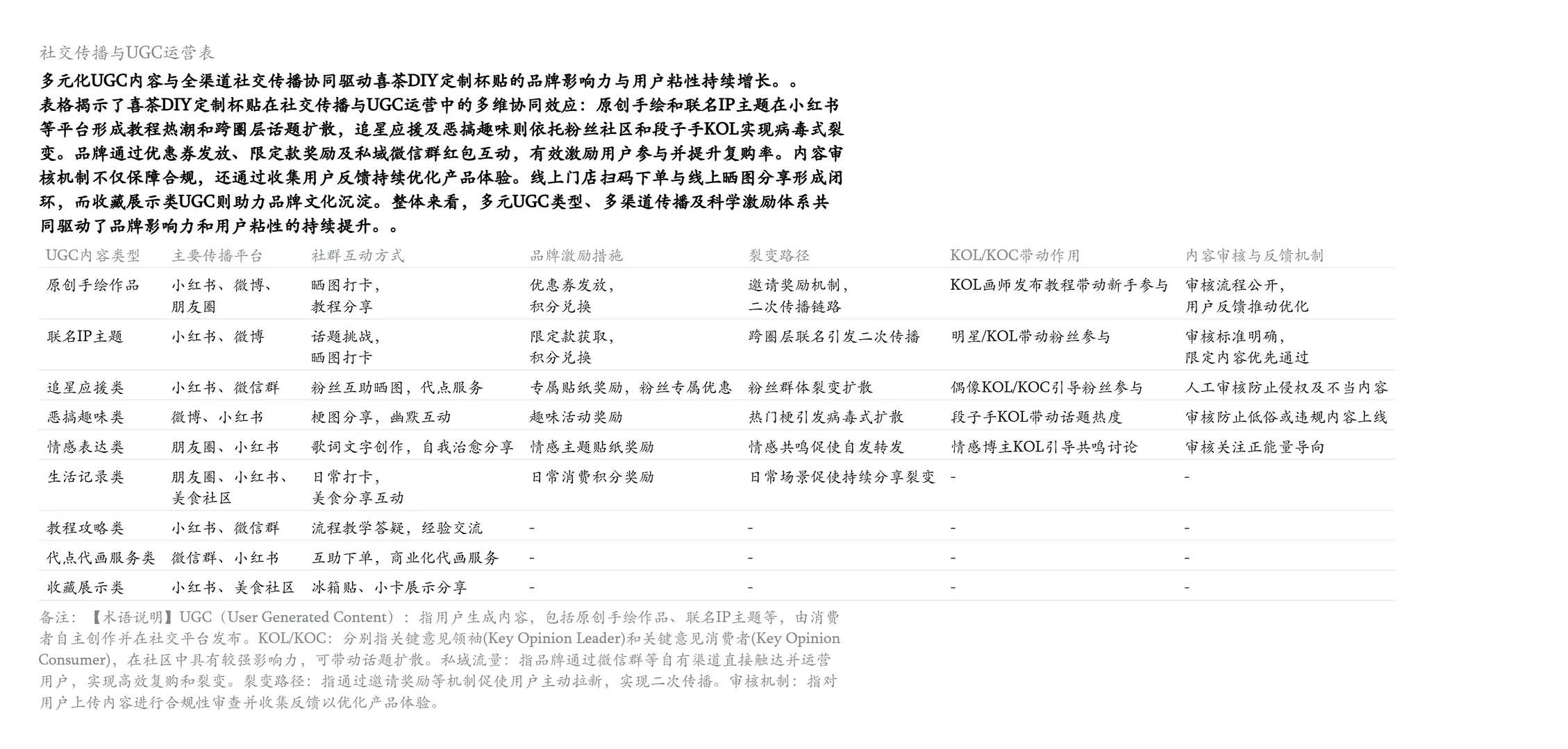 数据拆喜茶杯贴:私域裂变+IP联名=流量