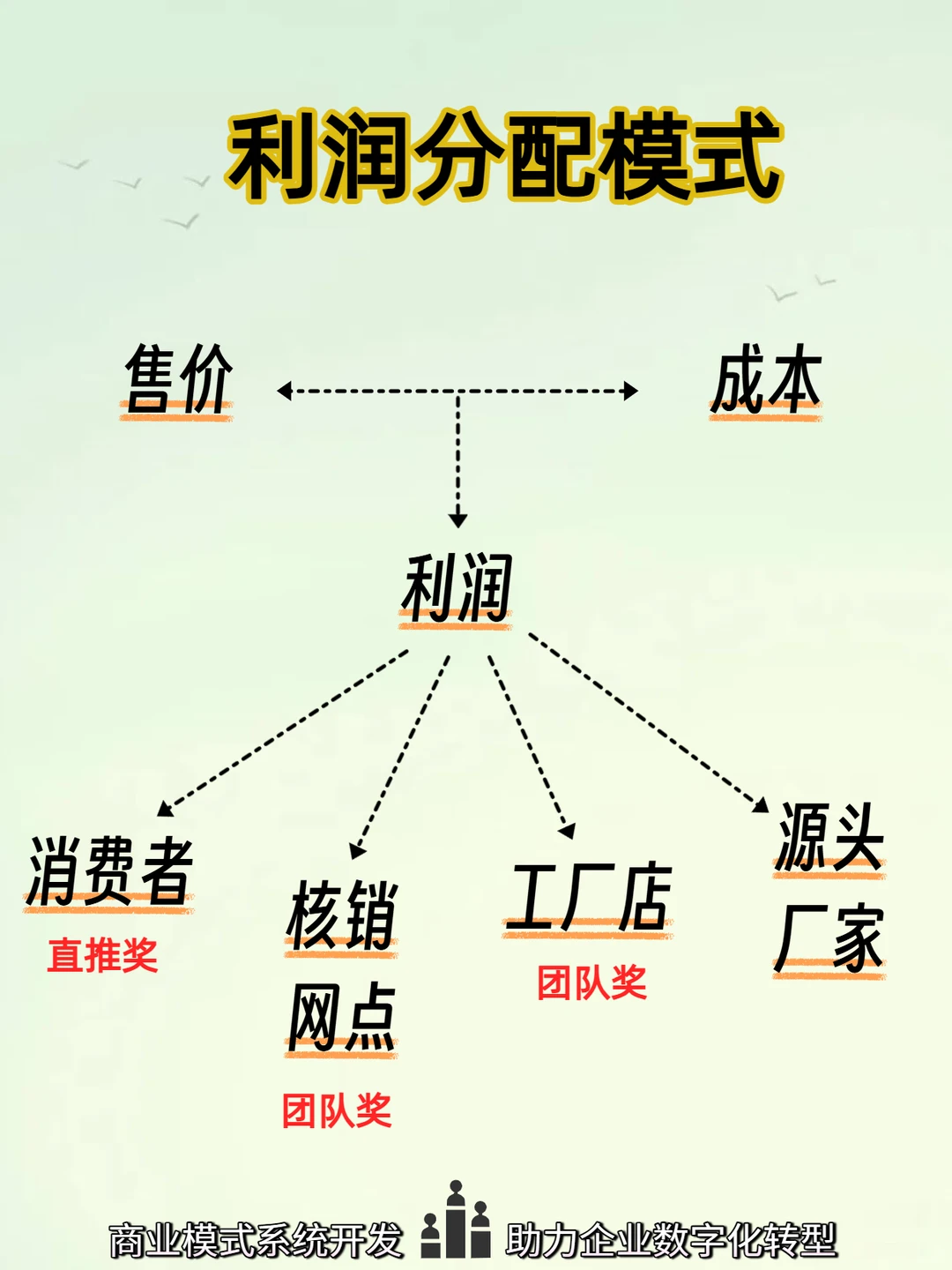 湖南顶俏模式火了！消费即经营，分润永续