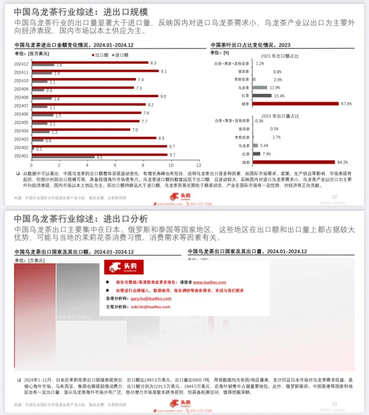2025年中国乌龙茶新茶饮消费升级与洞察
