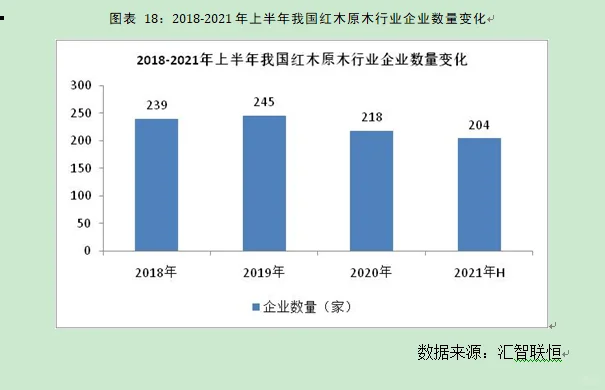 红木原木行业市场研究与发展前景预测报告