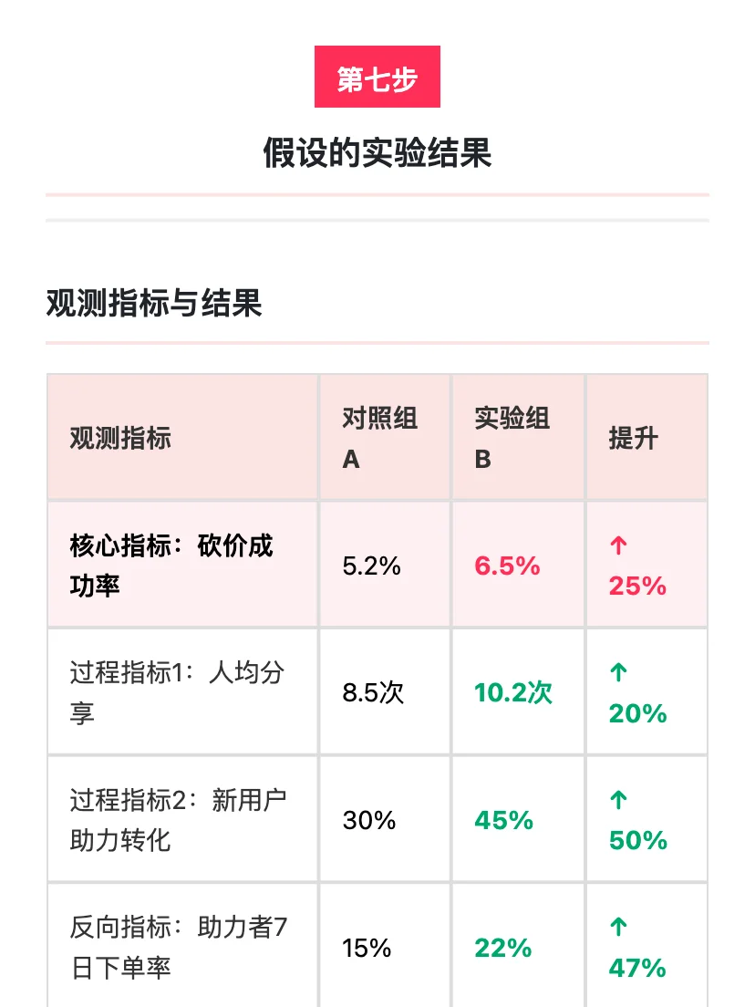 拼多多增长策略分析:目标->策略->实验