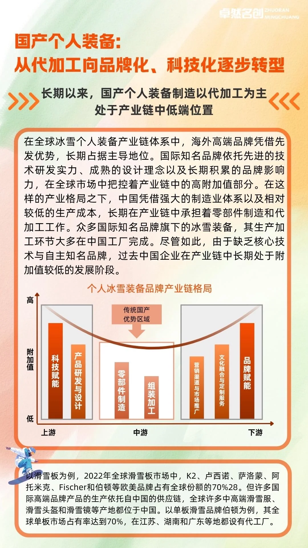 一篇吃透：冰雪经济产业发展分析（图表版）