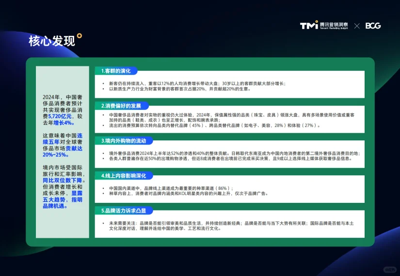 2024中国奢侈品市场洞察报告