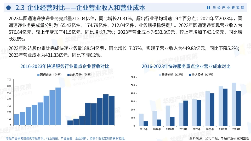 2024年中国快递服务行业企业洞析报告
