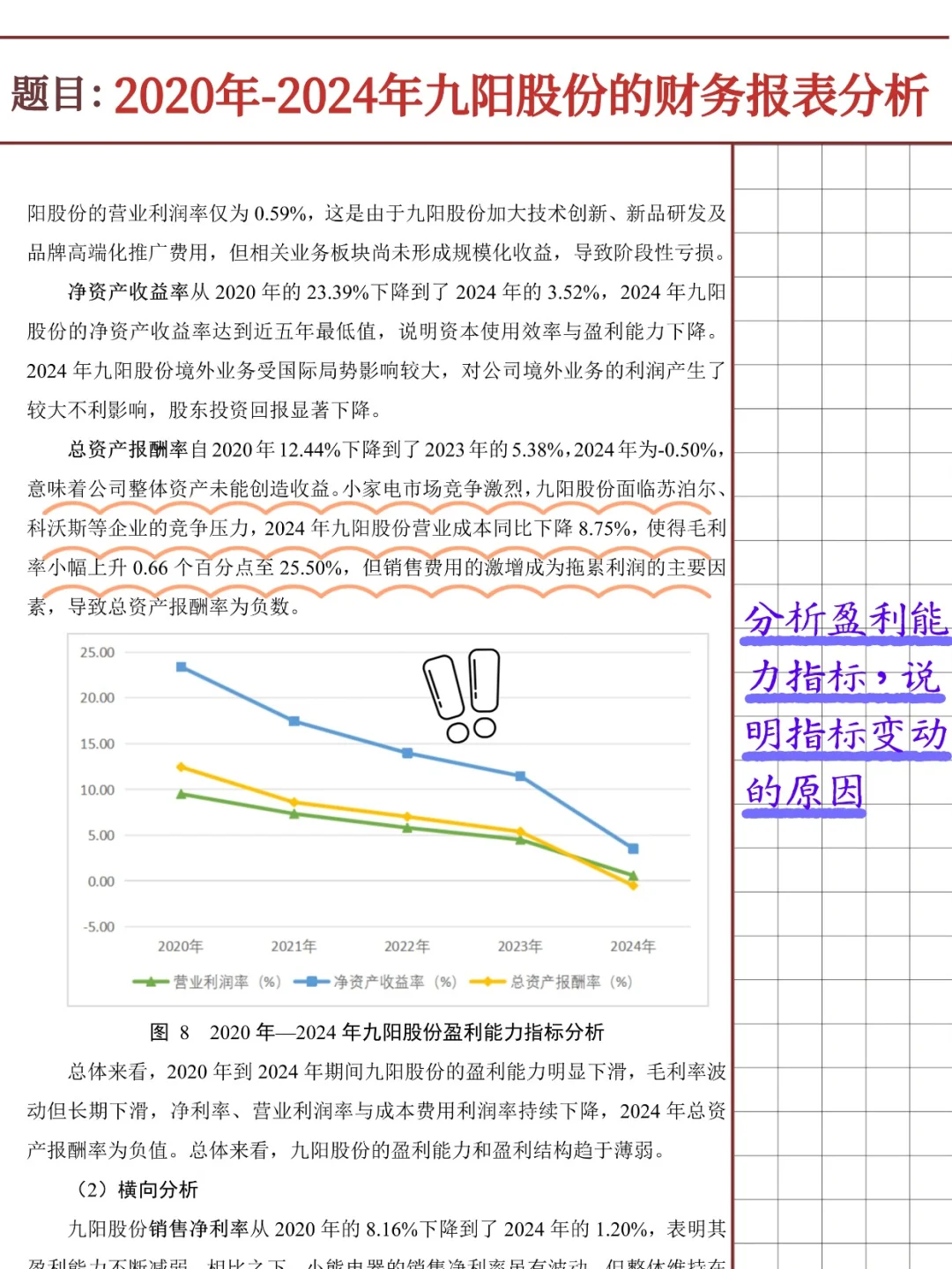 九阳股份财务报表分析报告（2020-2024）