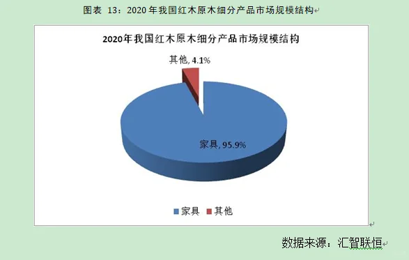 红木原木行业市场研究与发展前景预测报告