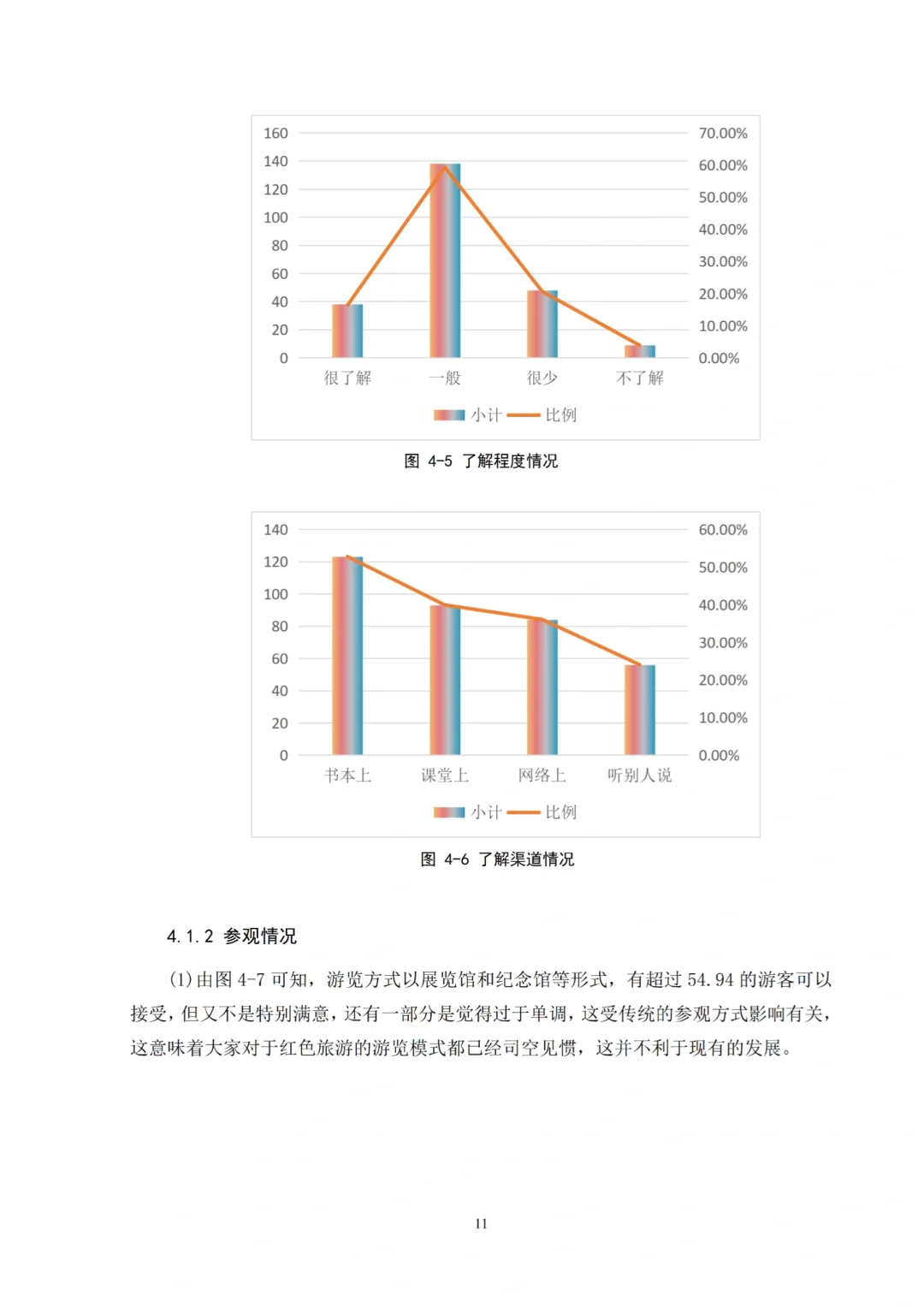 我导夸好的旅游管理专业论文范文，拿去借鉴