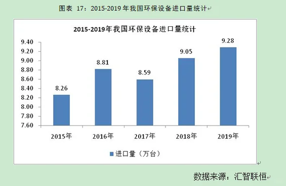 环保设备行业市场研究与发展前景预测报告