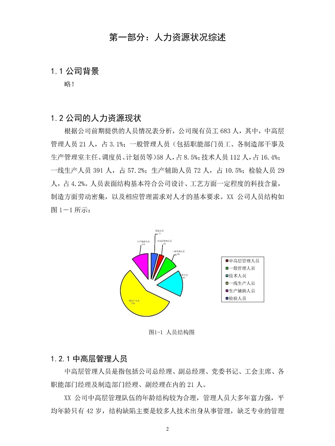 人力资源部组织现状分析报告