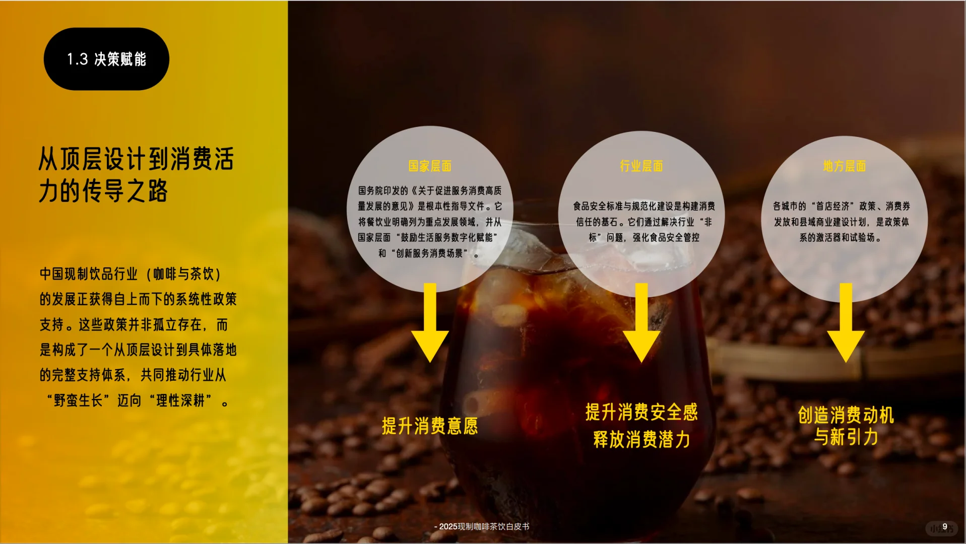 2025中国现制咖啡茶饮白皮书-英敏特