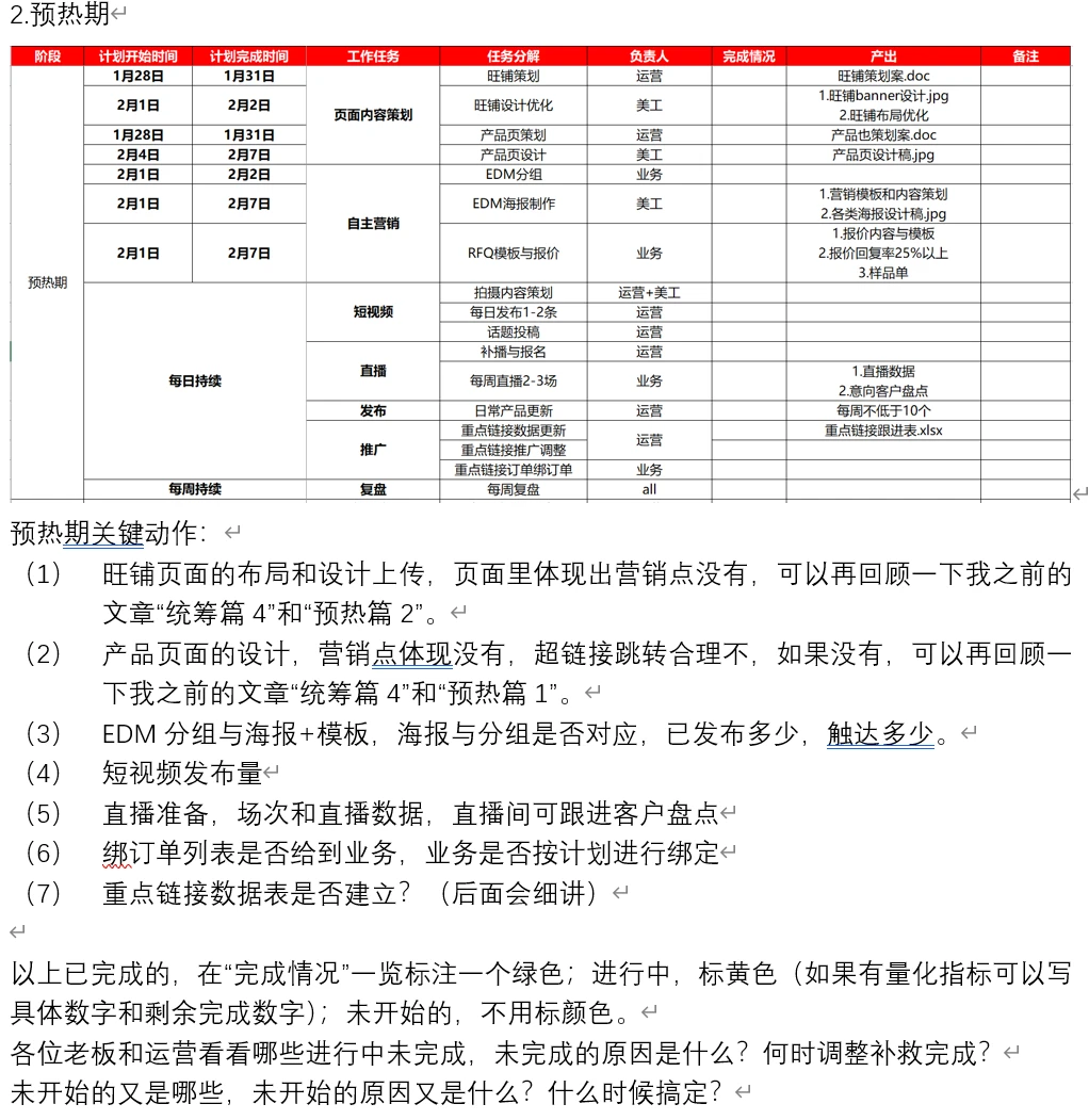 新贸节数据的阶段性复盘