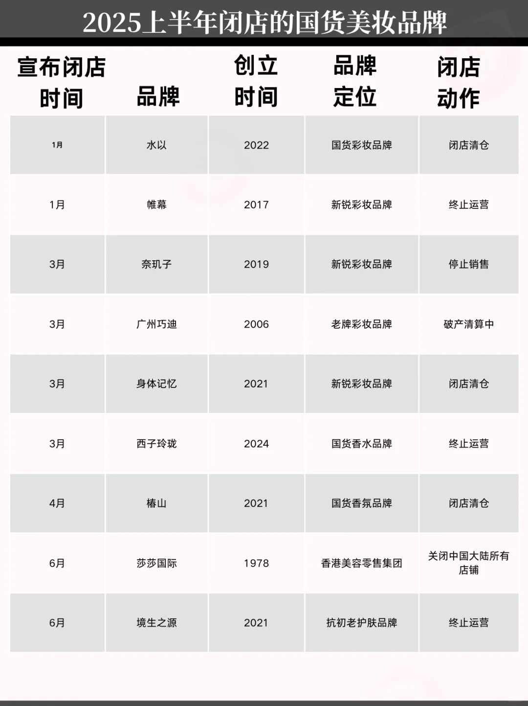 2025上半年淘天彩妆TOP20,65%暴跌
