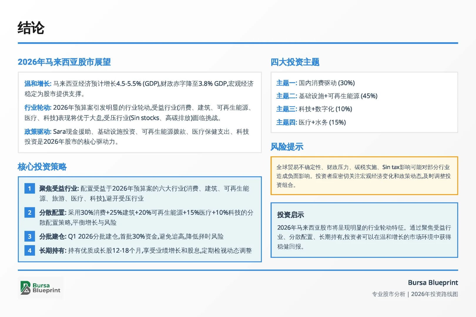 2026马股路线图:读懂这4大主题就够了