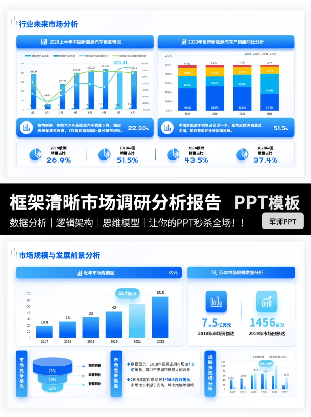 市场分析调研报告PPT怎么写？轻松抄作业～