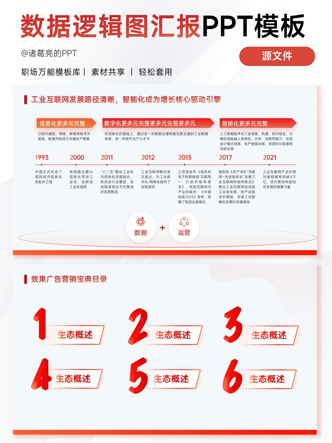 市场分析与PPT?洞悉行业趋势和市场推广