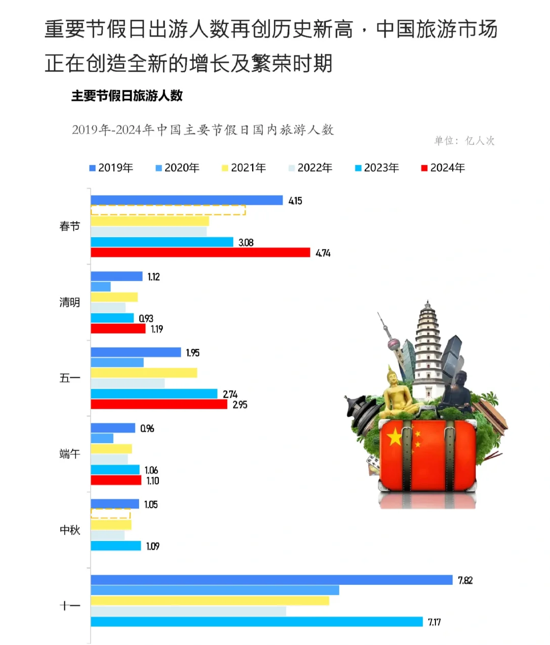 54页报告|2024年中国出境游行业发展趋势