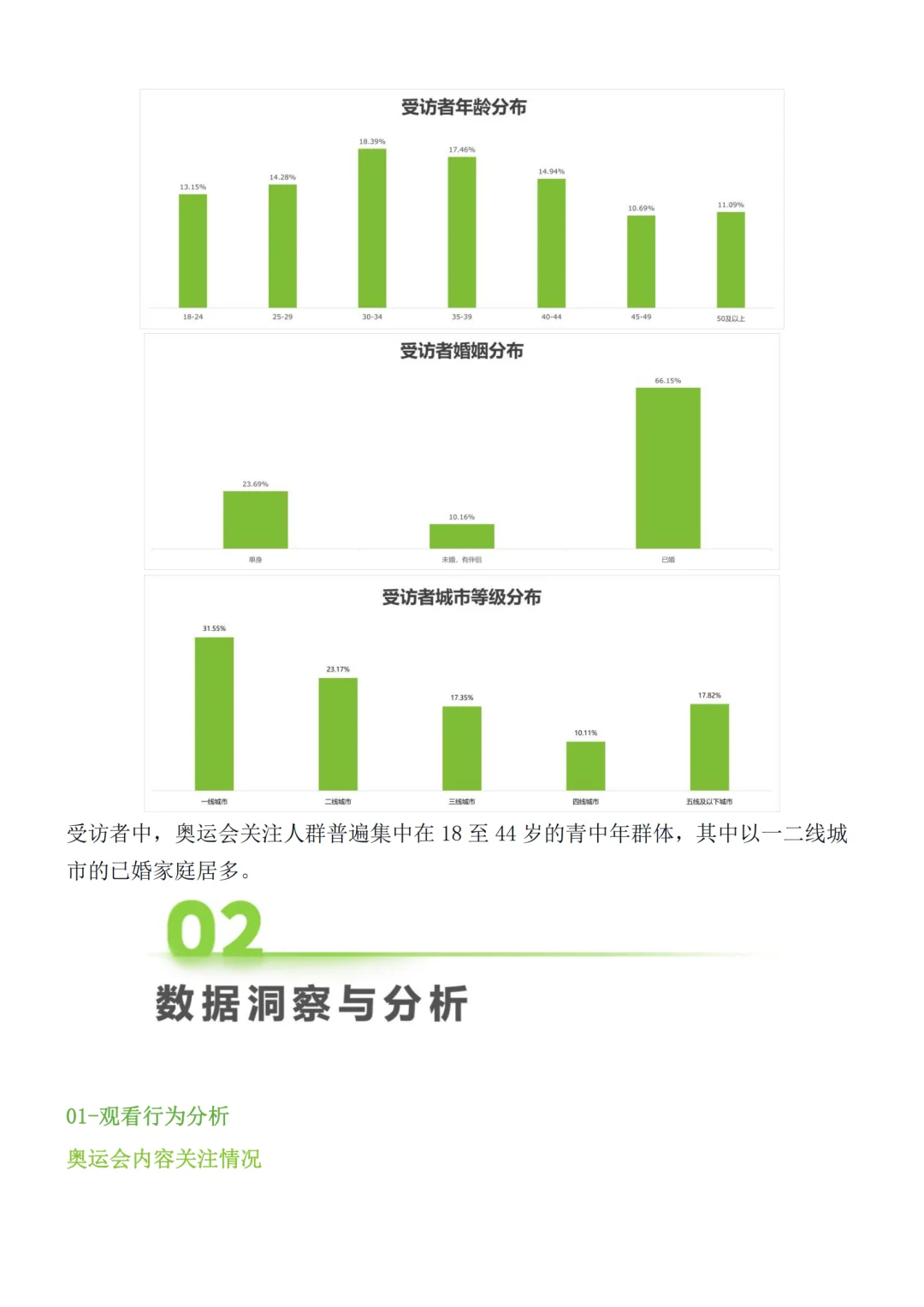 2024巴黎奥运会，品牌广告调研报告?
