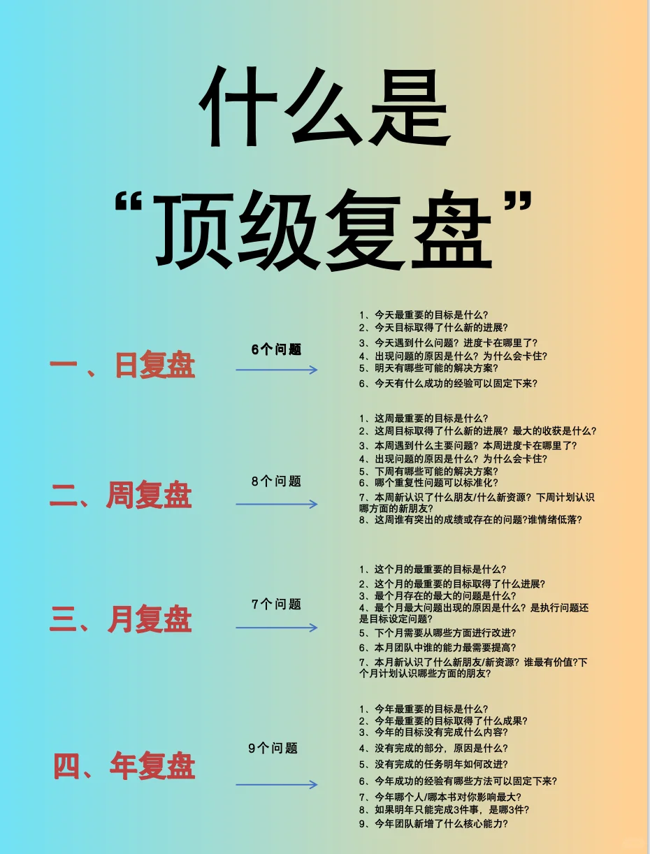 顶级复盘:优秀领导者都会用的复盘方式