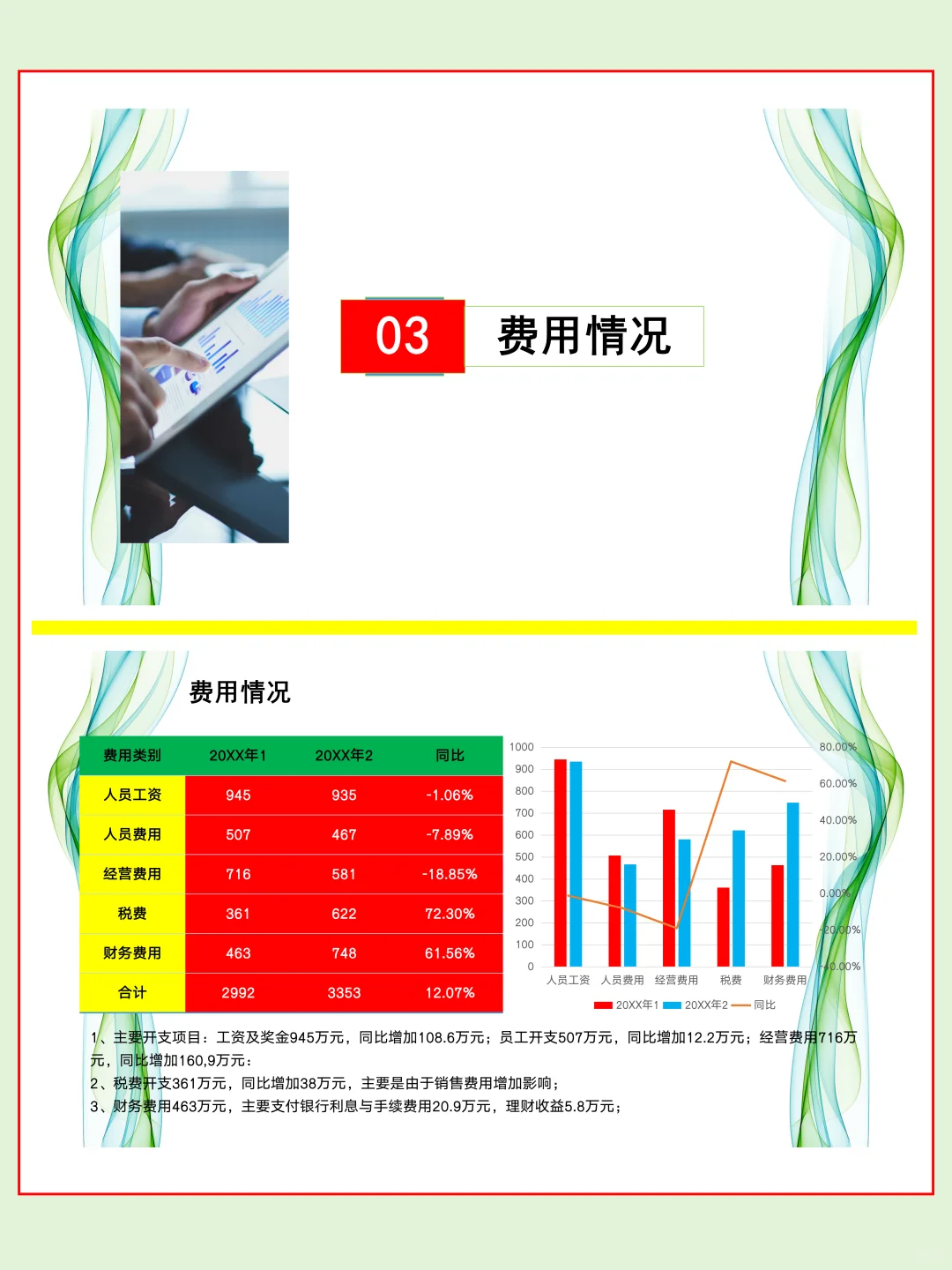 不愧是财务经理，年终总结做得这么漂亮?