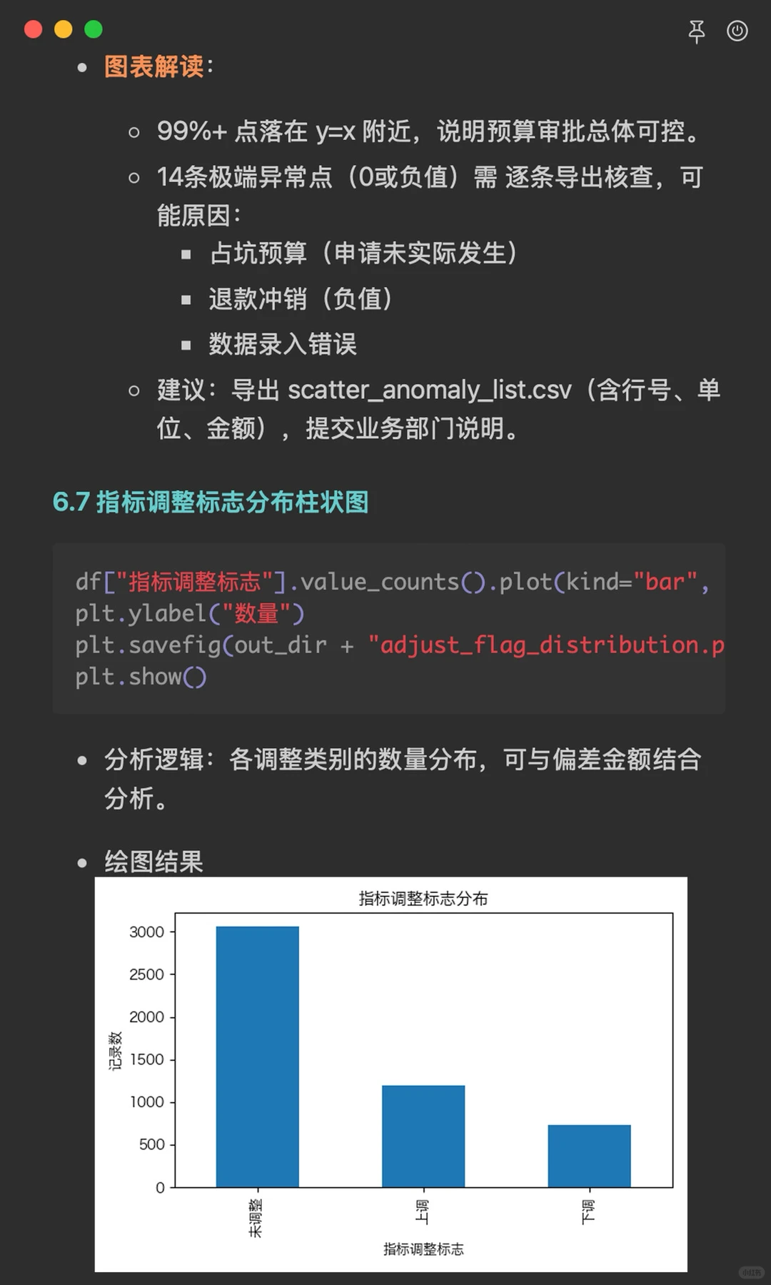 基于pandas+numpy的预算调整数据分析