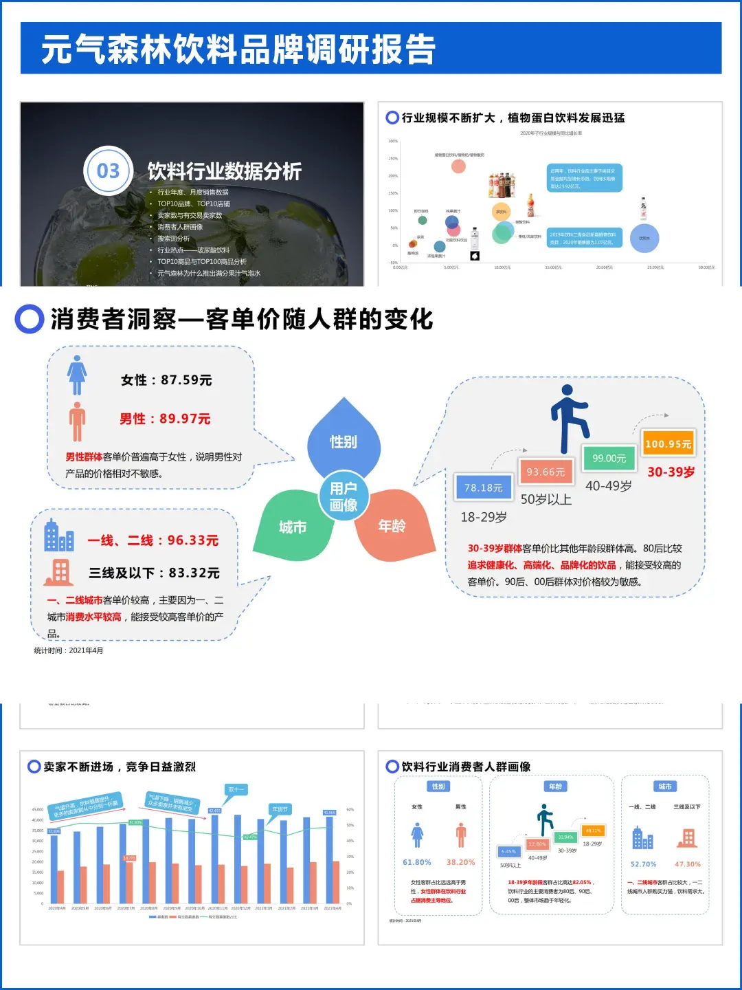 元气森林饮料品牌调研报告
