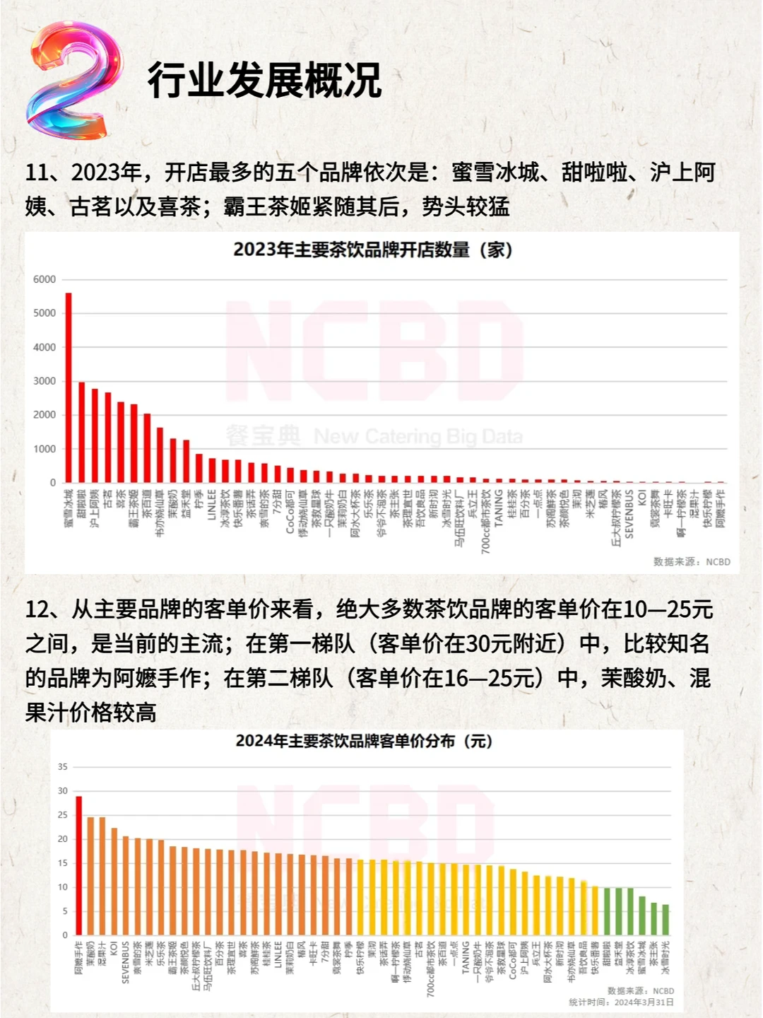 2023—2024中国茶饮行业年度发展报告