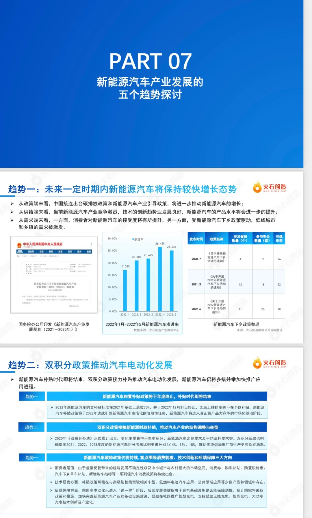 如何撰写一篇深度的行业分析报告?