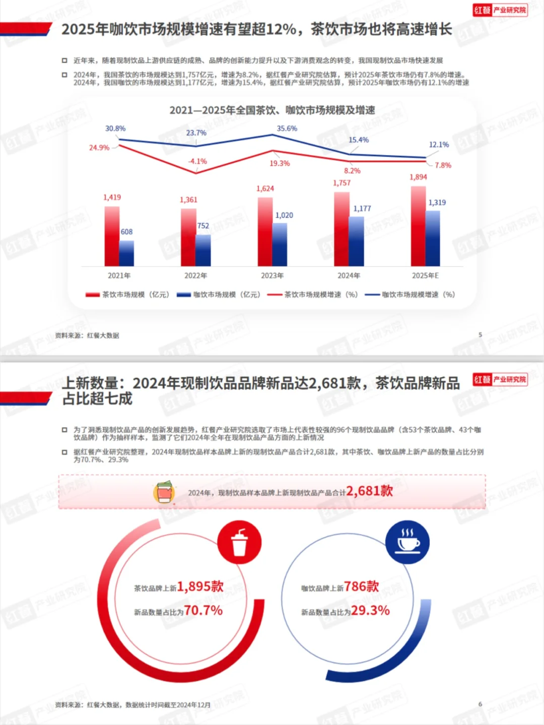 ‼️33页报告?现制饮品新品趋势观察2025