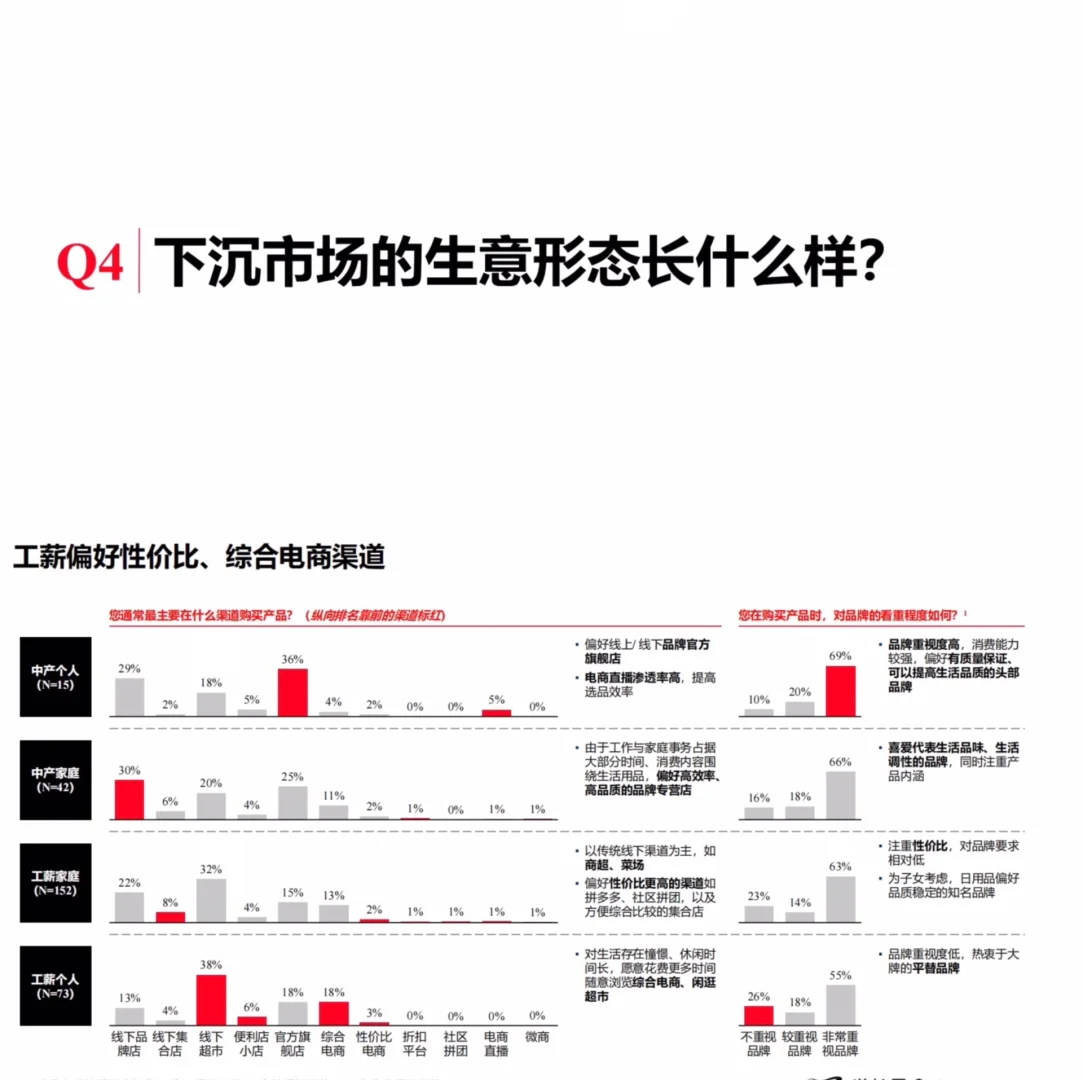 86页报告|2024下沉市场消费新商机