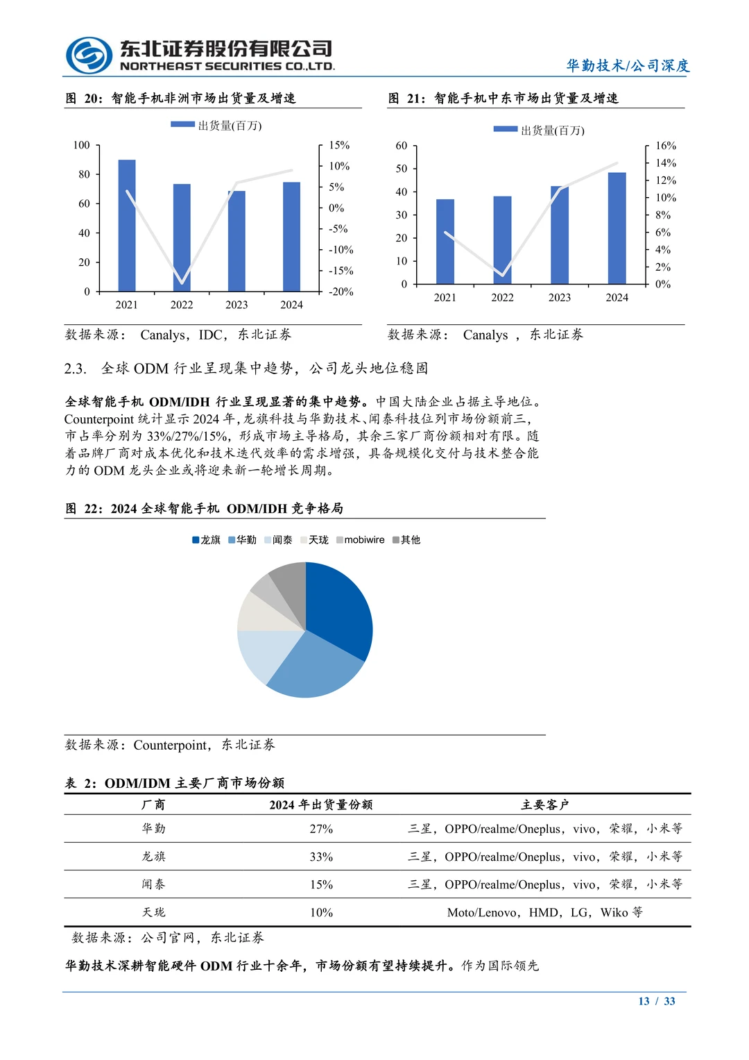 华勤技术:全球智能手机ODM龙头研究报告