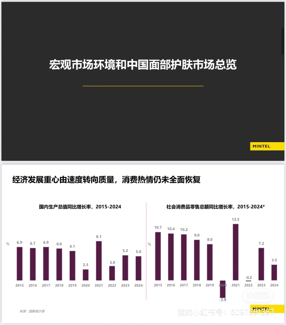 【01】完整报告｜2025中国护肤品市场趋势洞察