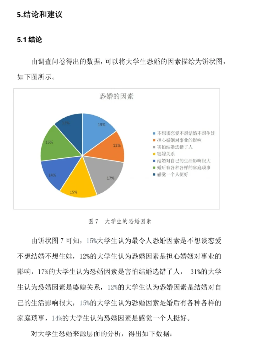 大学生恐婚现象SPSS统计分析